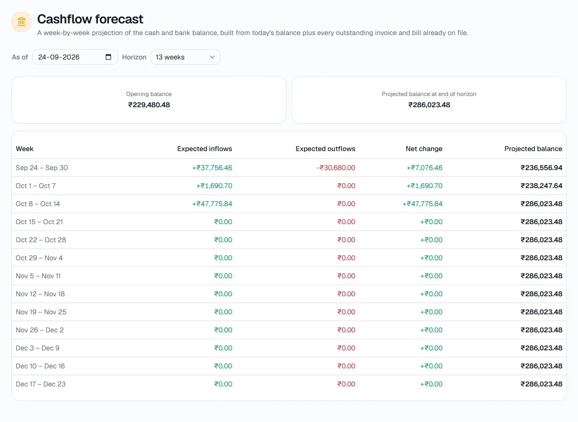Cashflow Forecast - Read the weeks