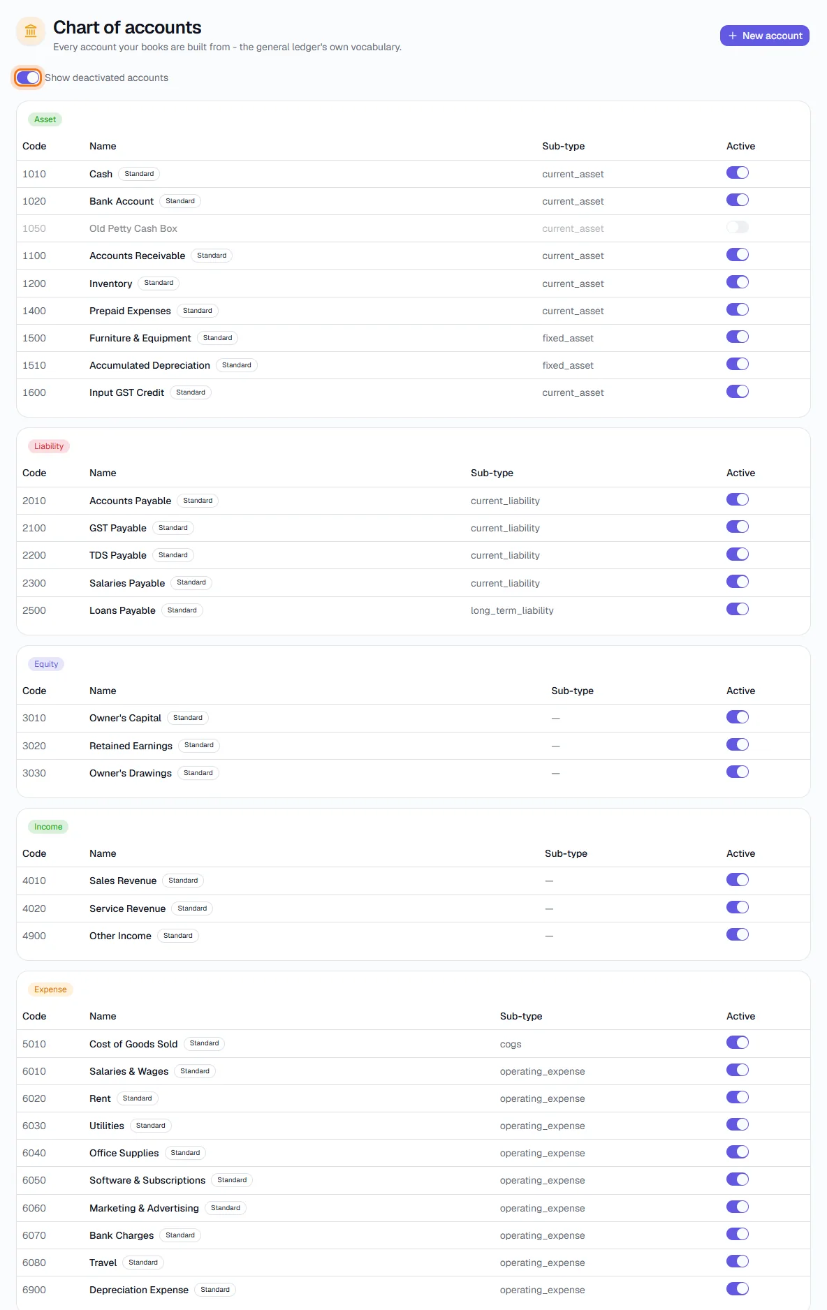 Chart of Accounts - Show deactivated accounts