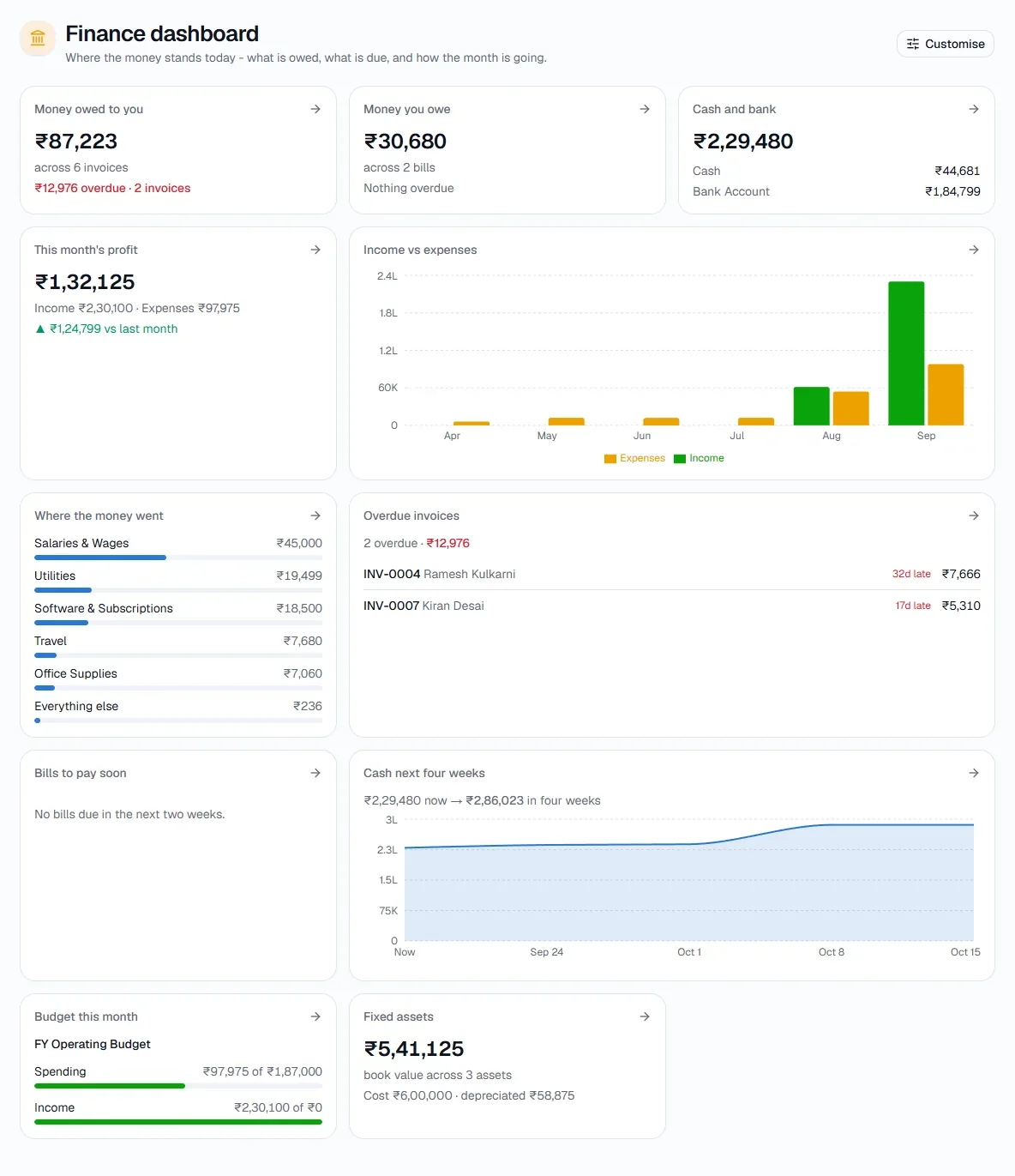Finance Dashboard - Read the summary cards