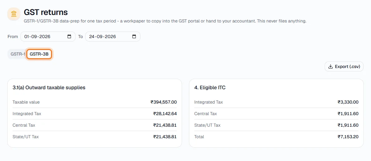 GST Returns - Switch to GSTR-3B