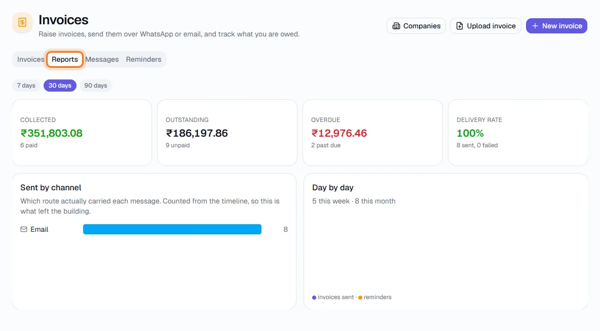 Invoices - Reports - collected, outstanding, overdue, delivery rate