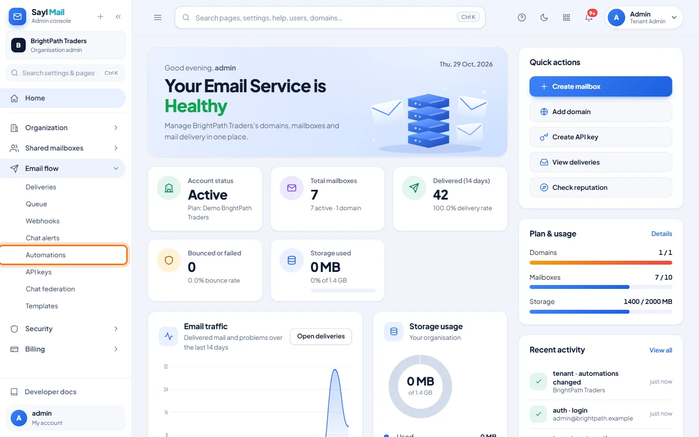 Automations: Open Email flow → Automations